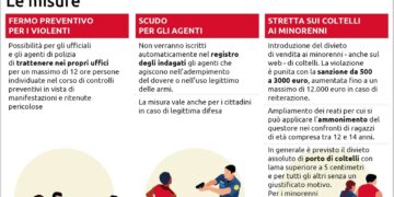 Scudo per agenti, fermo e zone rosse: ecco le norme