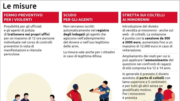 Scudo per agenti, fermo e zone rosse: ecco le norme
